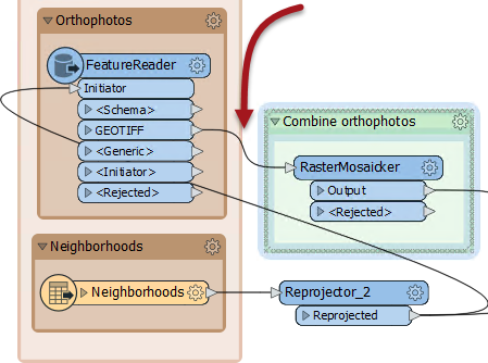 Connecting the FeatureReader to the RasterMosaicker